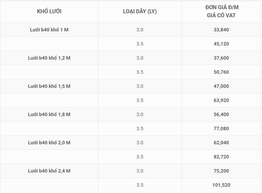 bảng giá hàng rào lưới b40