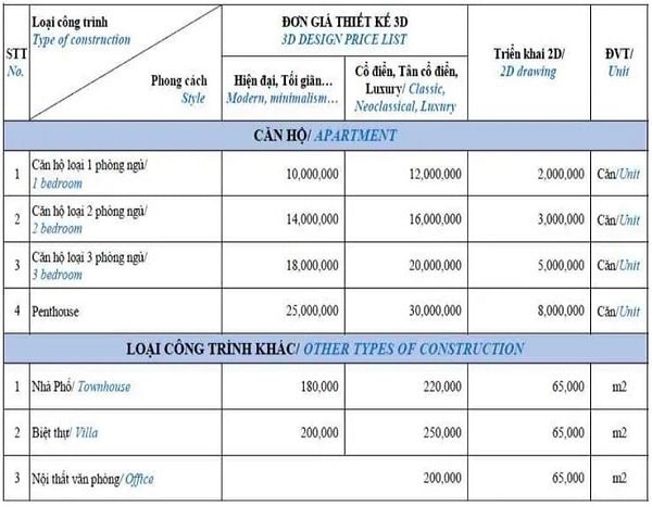 Bảng giá thiết kế thi công nội thất căn hộ chung cư 