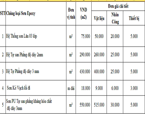 Báo Giá, Bảng Giá Thi Công Sơn Epoxy Chất Lượng Giá Rẻ